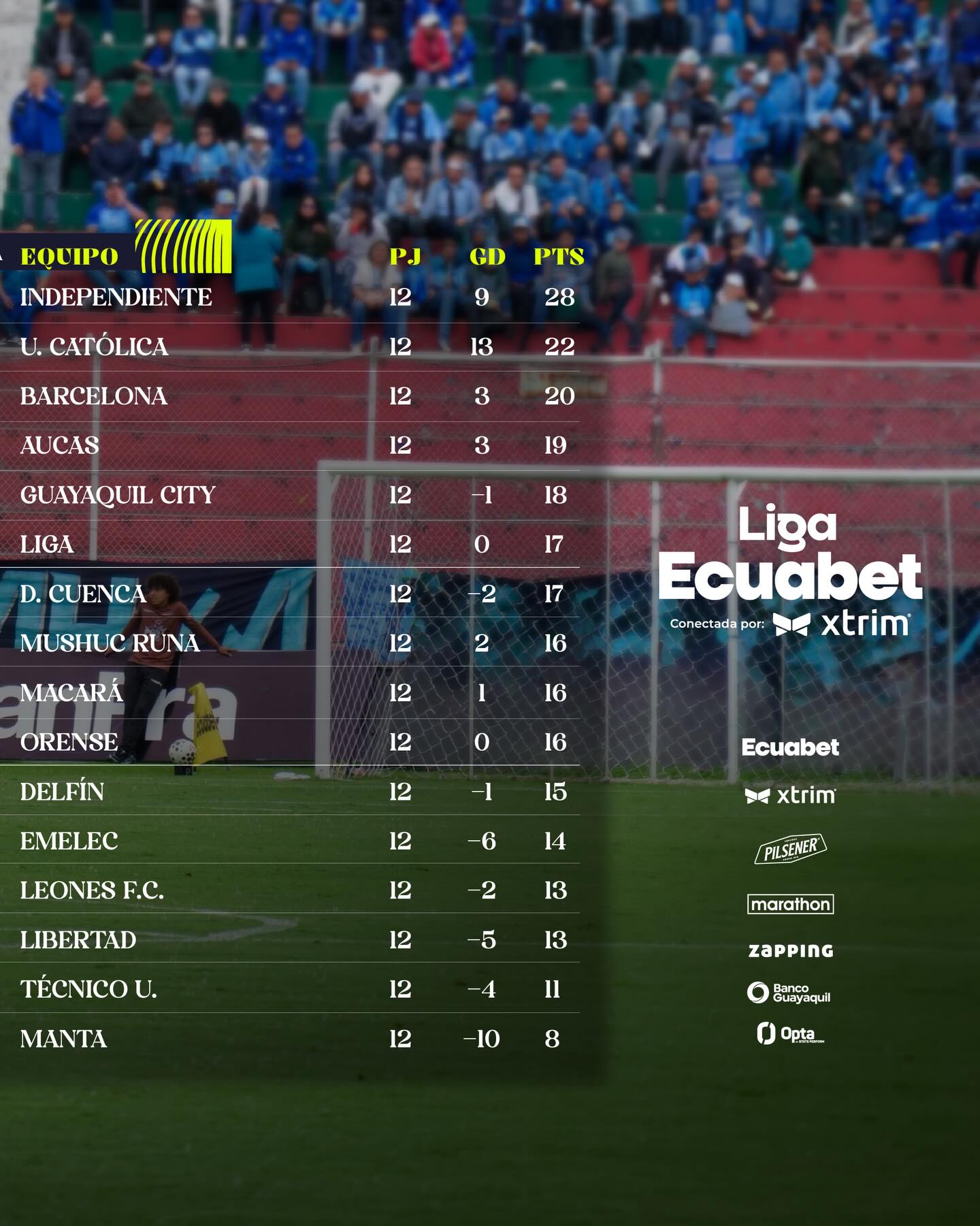 Tabla de Posiciones 12va. Fecha Liga Pro 2026 Ecuador.