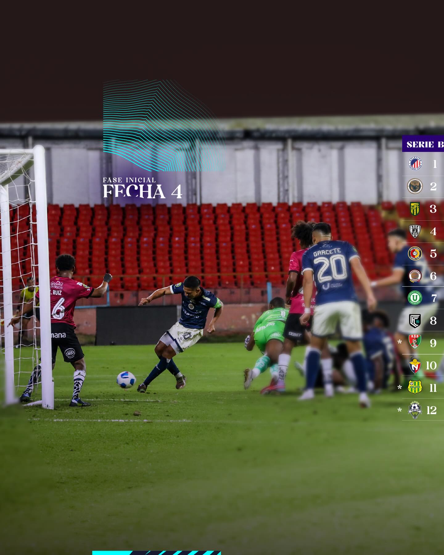 Tabla de Posiciones 4ta. Fecha Serie B Ecuador 2026