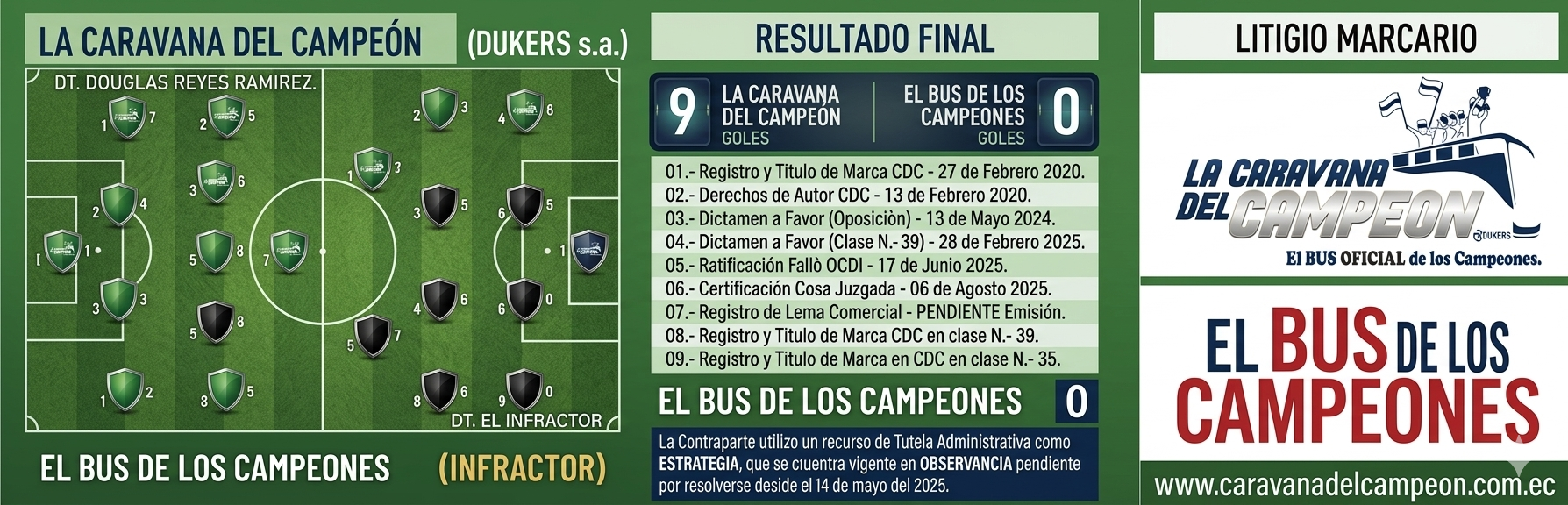 La Caravana del Campeón VS El Bus de los Campeones