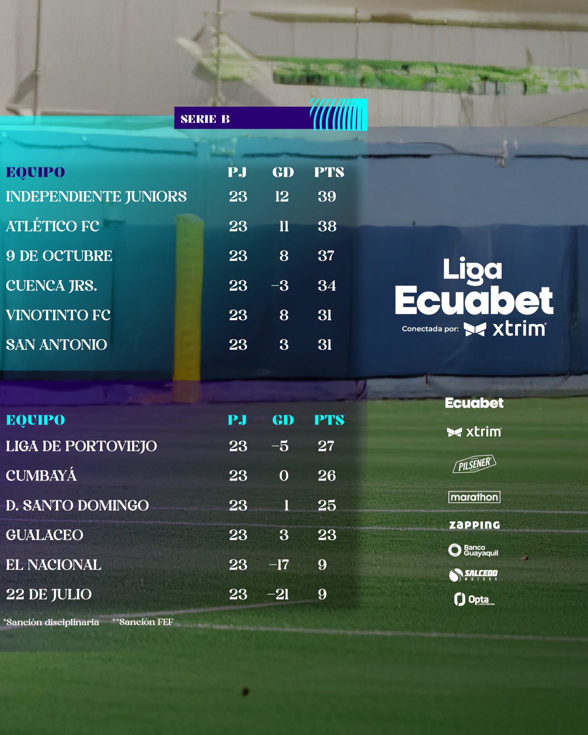 Tabla de Posiciones 1era. Fecha Serie B 2026 Ecuador Resultado.