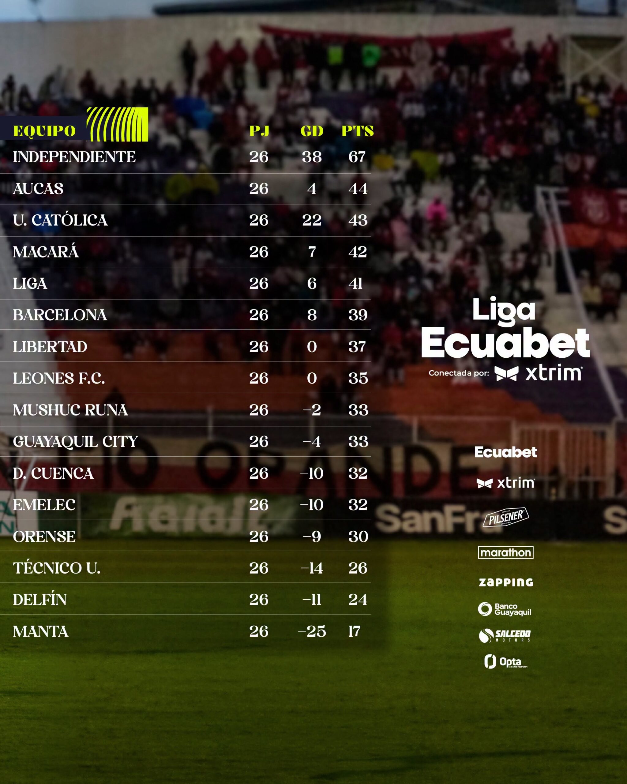 Tabla de Posiciones 26 ava. Fecha Liga Pro 2026 Ecuador
