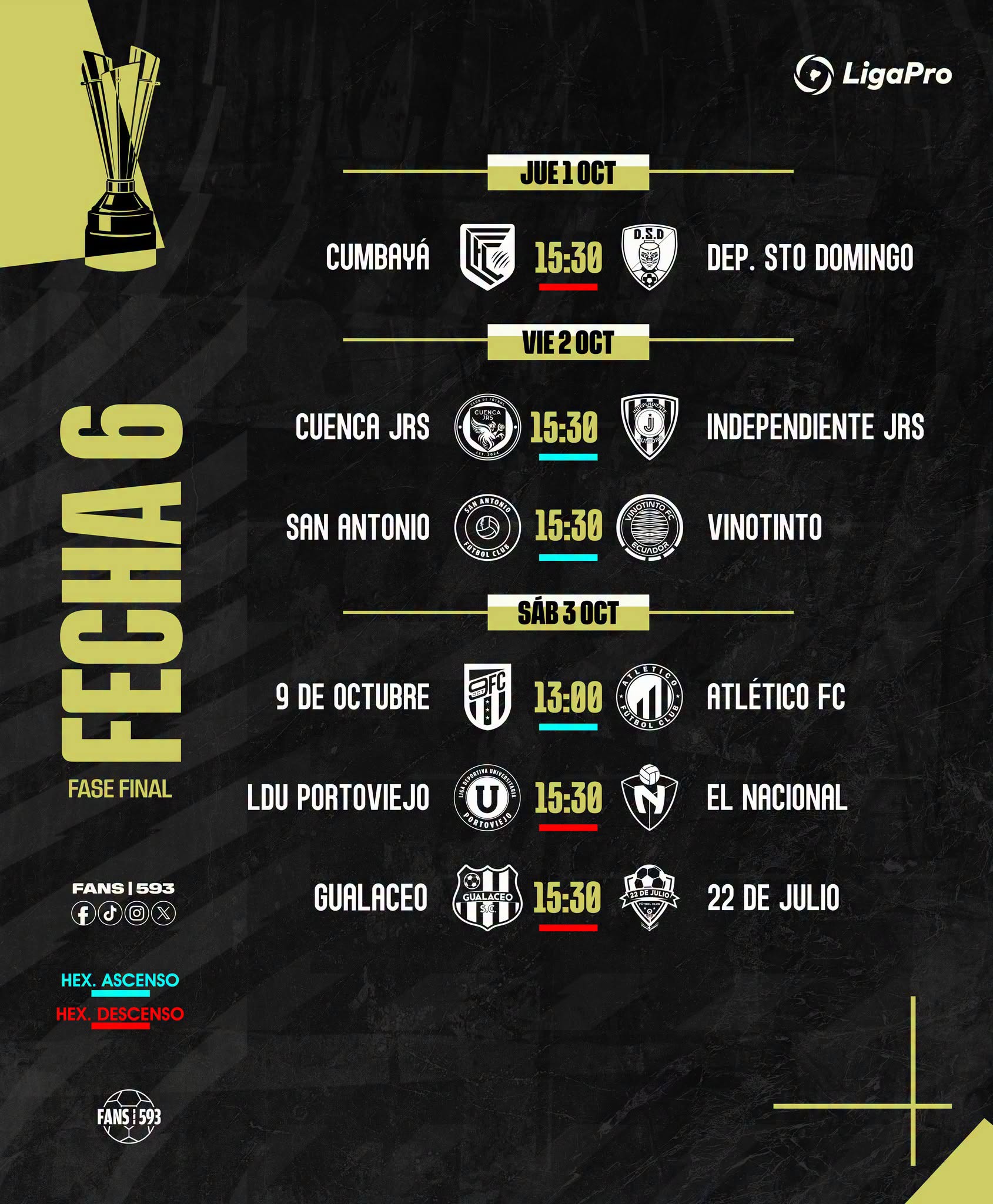 Fixture 5ta. Fecha Serie B 2026 Hexagonal Ecuador