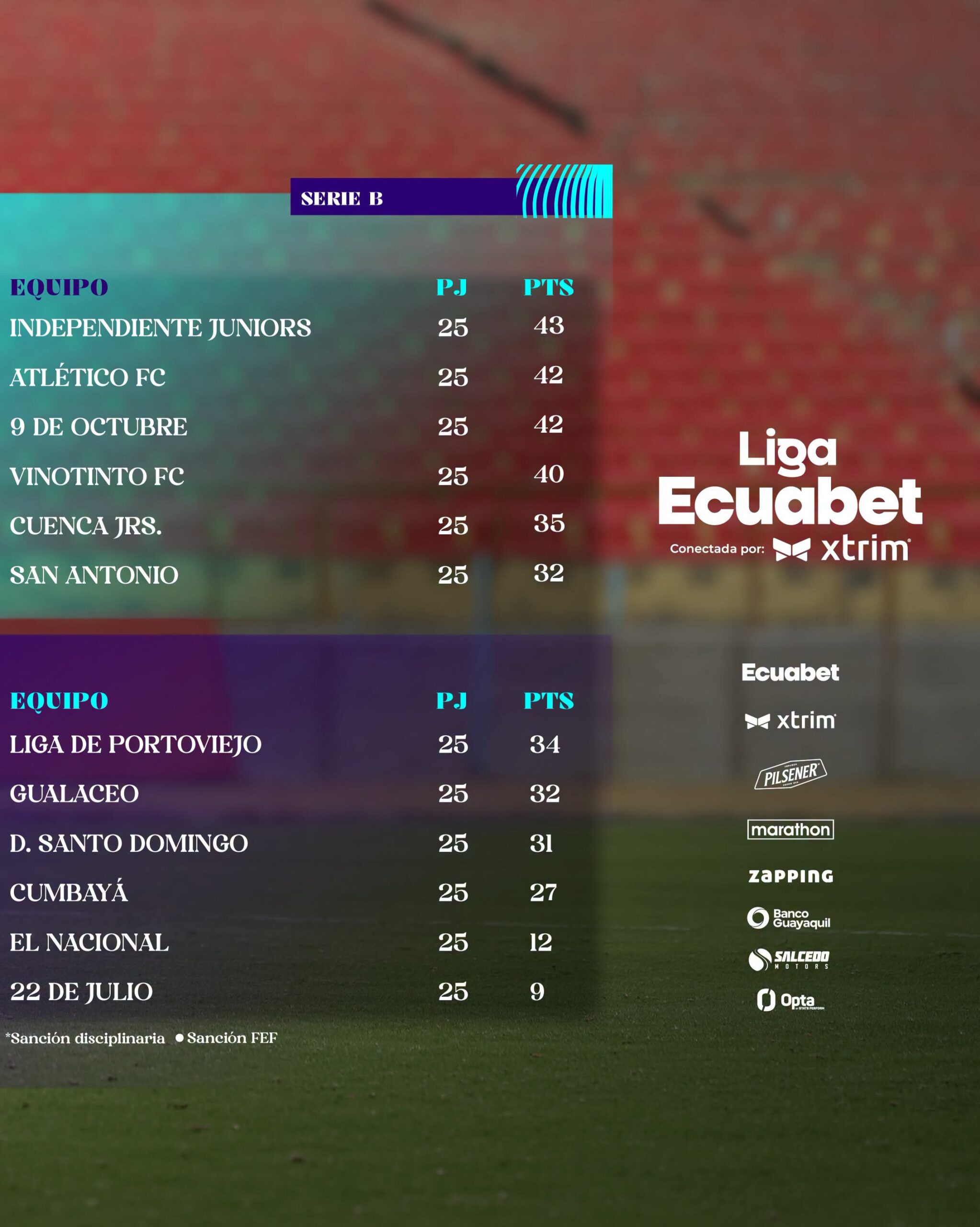 Tabla de Posiciones 3era. Fecha Serie B 2026 Ecuador Resultado.