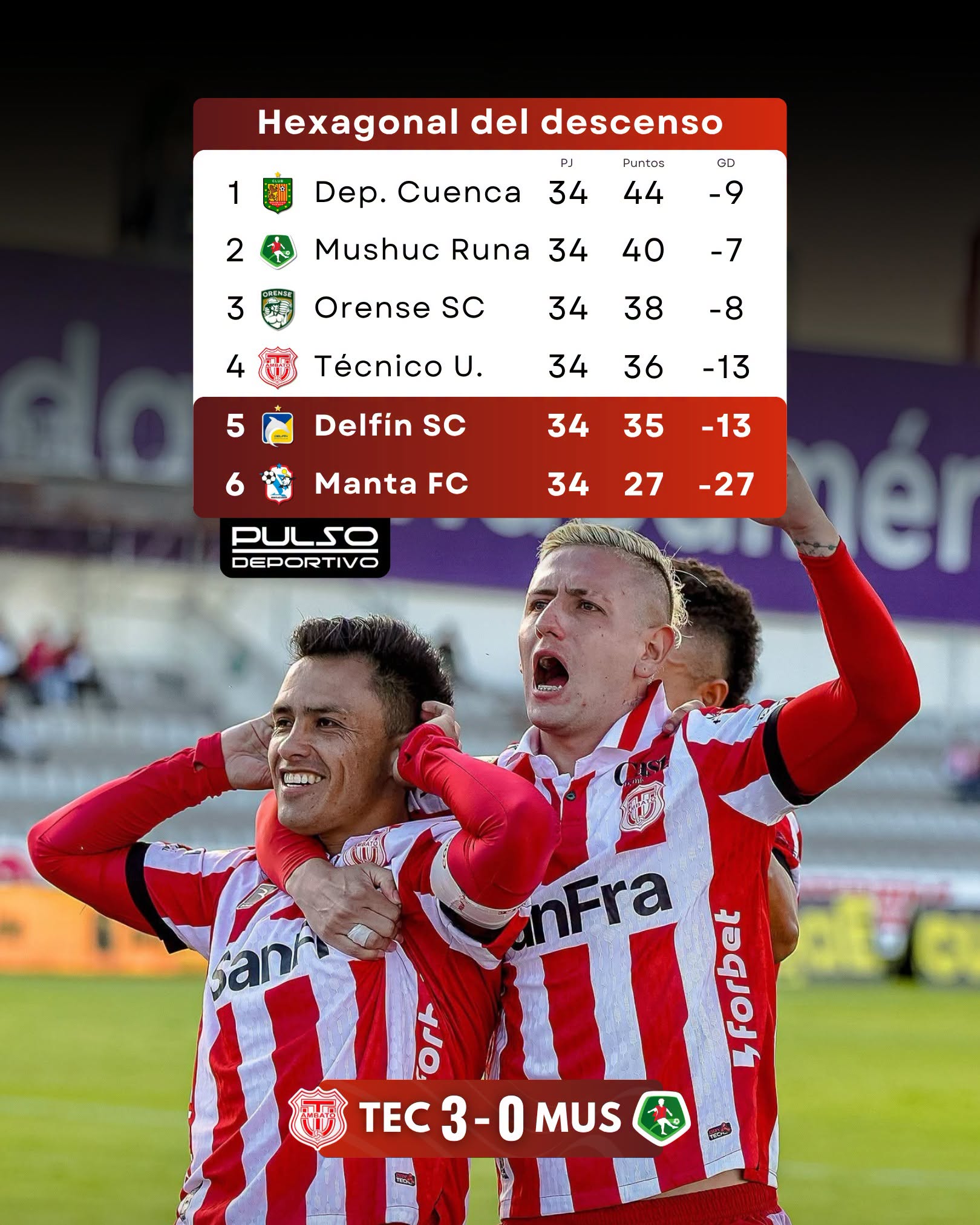 Fixture T. Universitario VS Mushuc Runa Resultado.