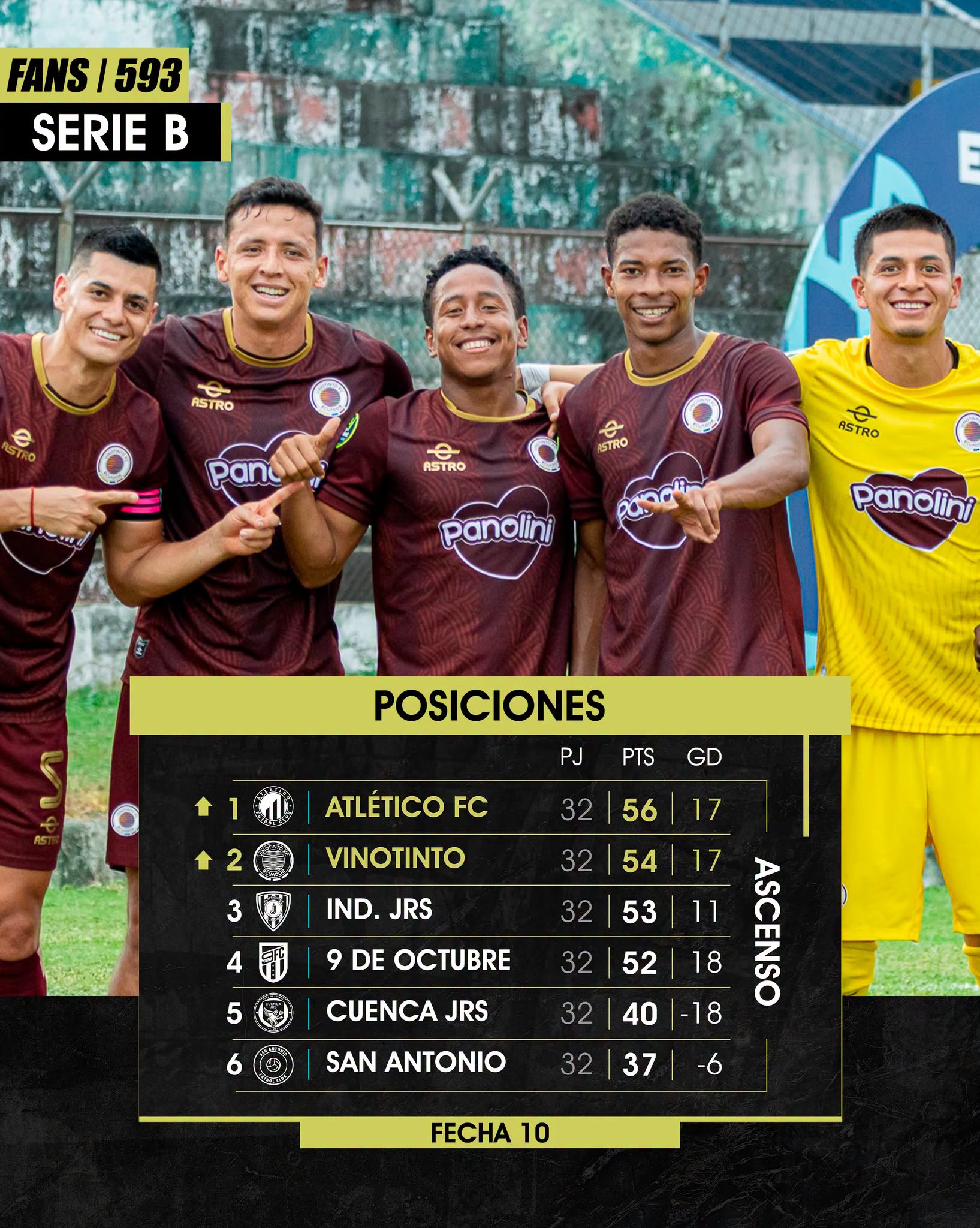 Tabla de Posiciones 10ma. Fecha Serie B 2026 Ecuador