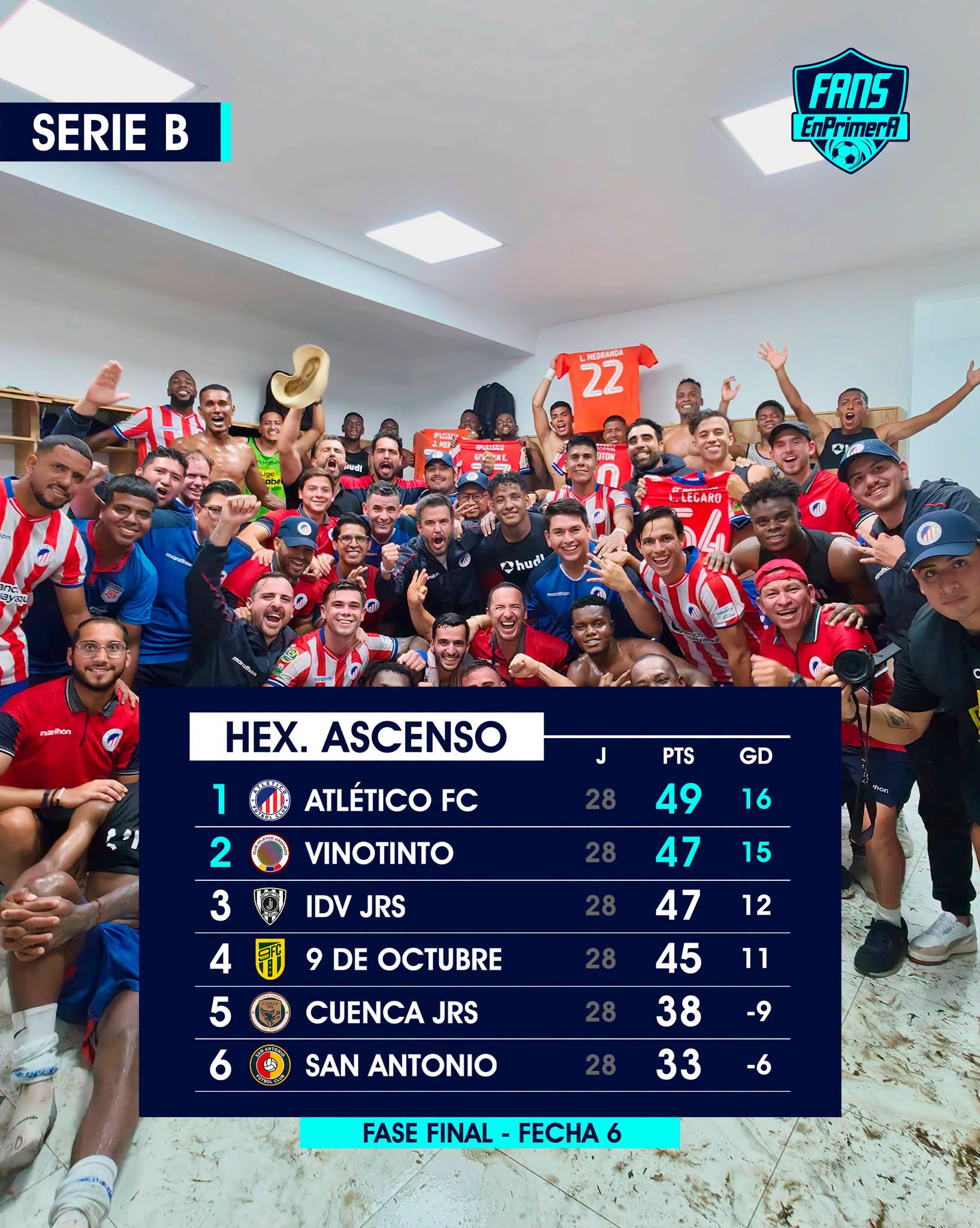 Tabla de Posiciones 1era. Fecha Liga Pro 2026 Ecuador 1