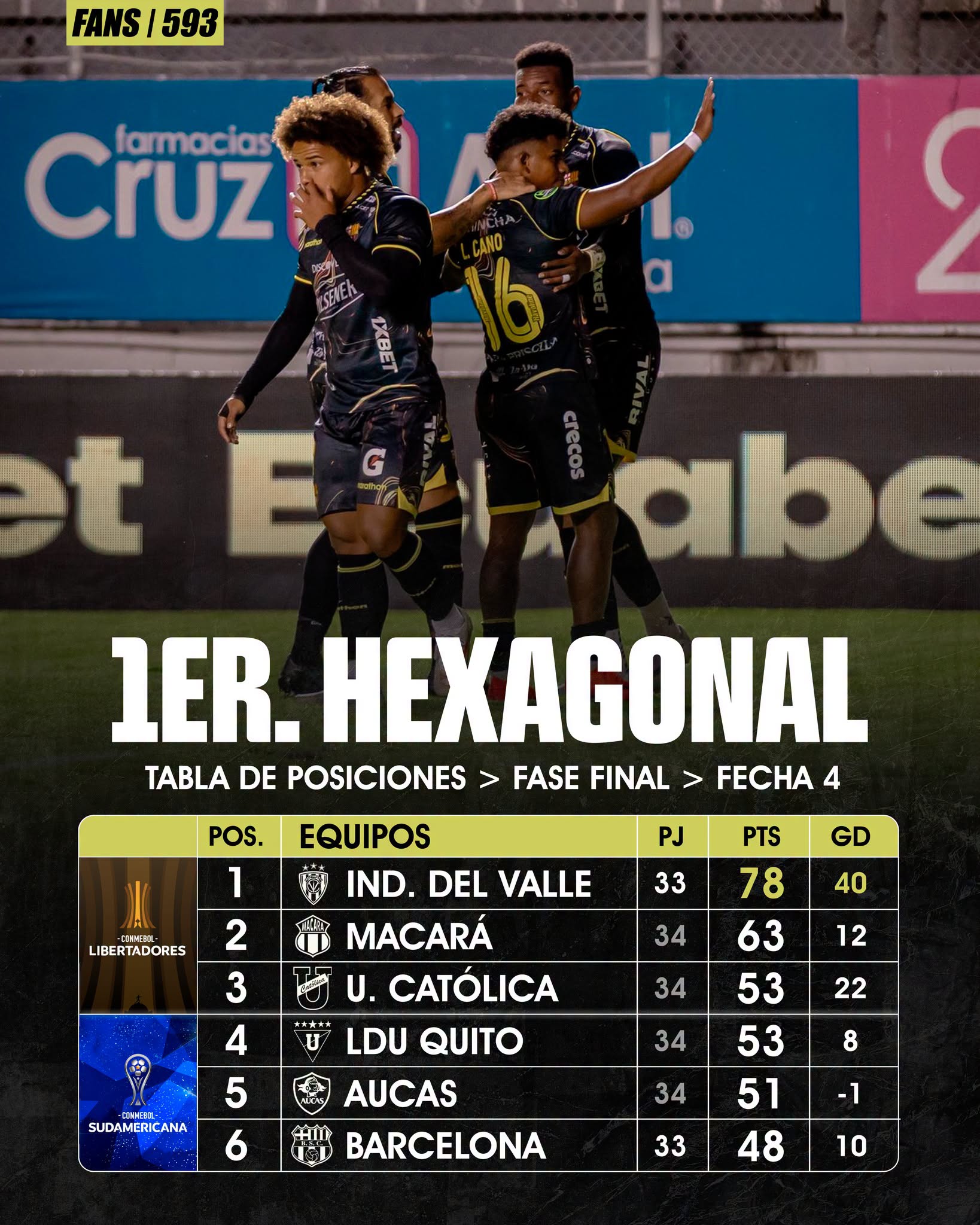 Tabla de Posiciones 4ta. Fecha Hexagonal 1 Liga Pro 2026
