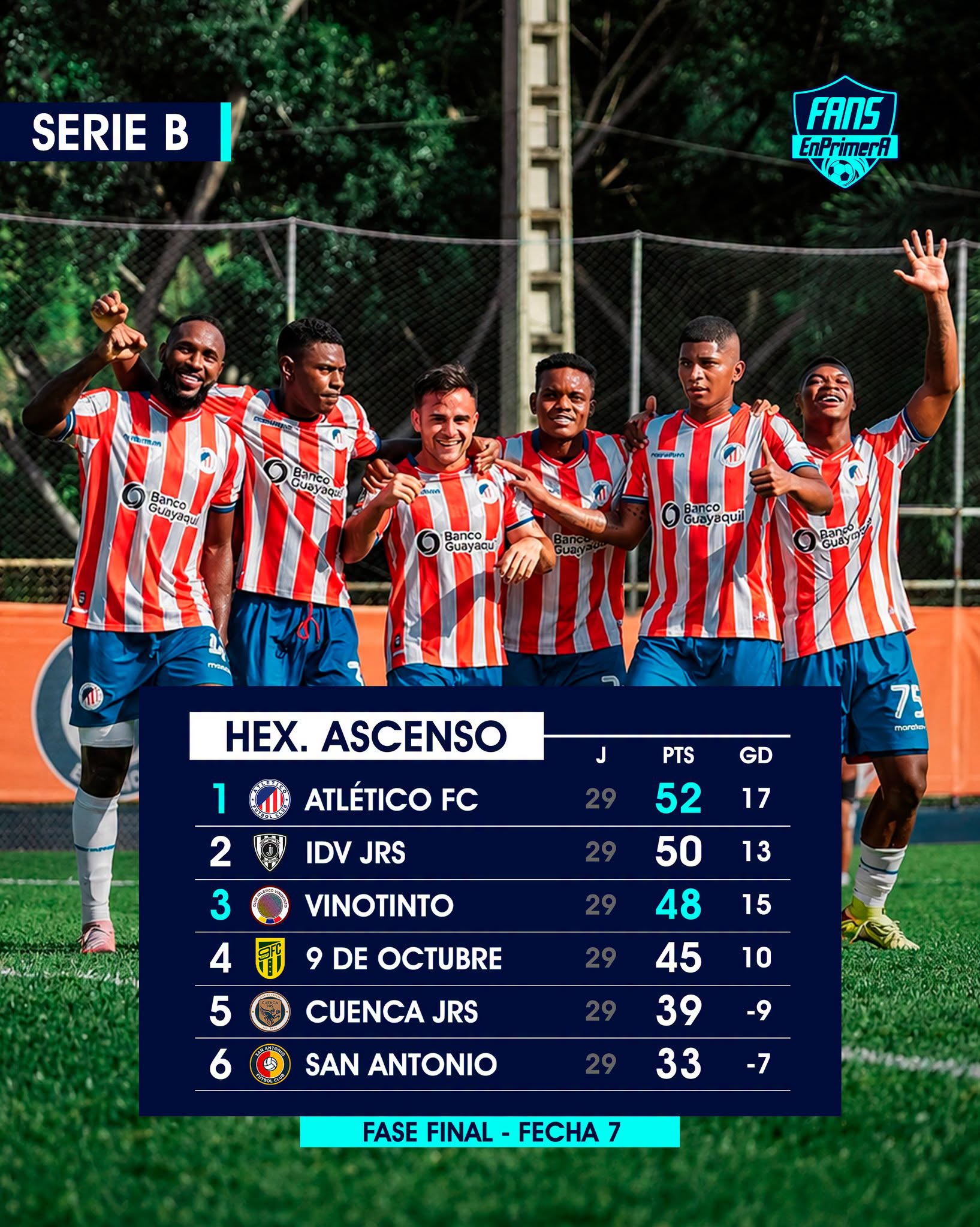 Tabla de Posiciones 7ma. Fecha Serie B 2026 Ecuador.