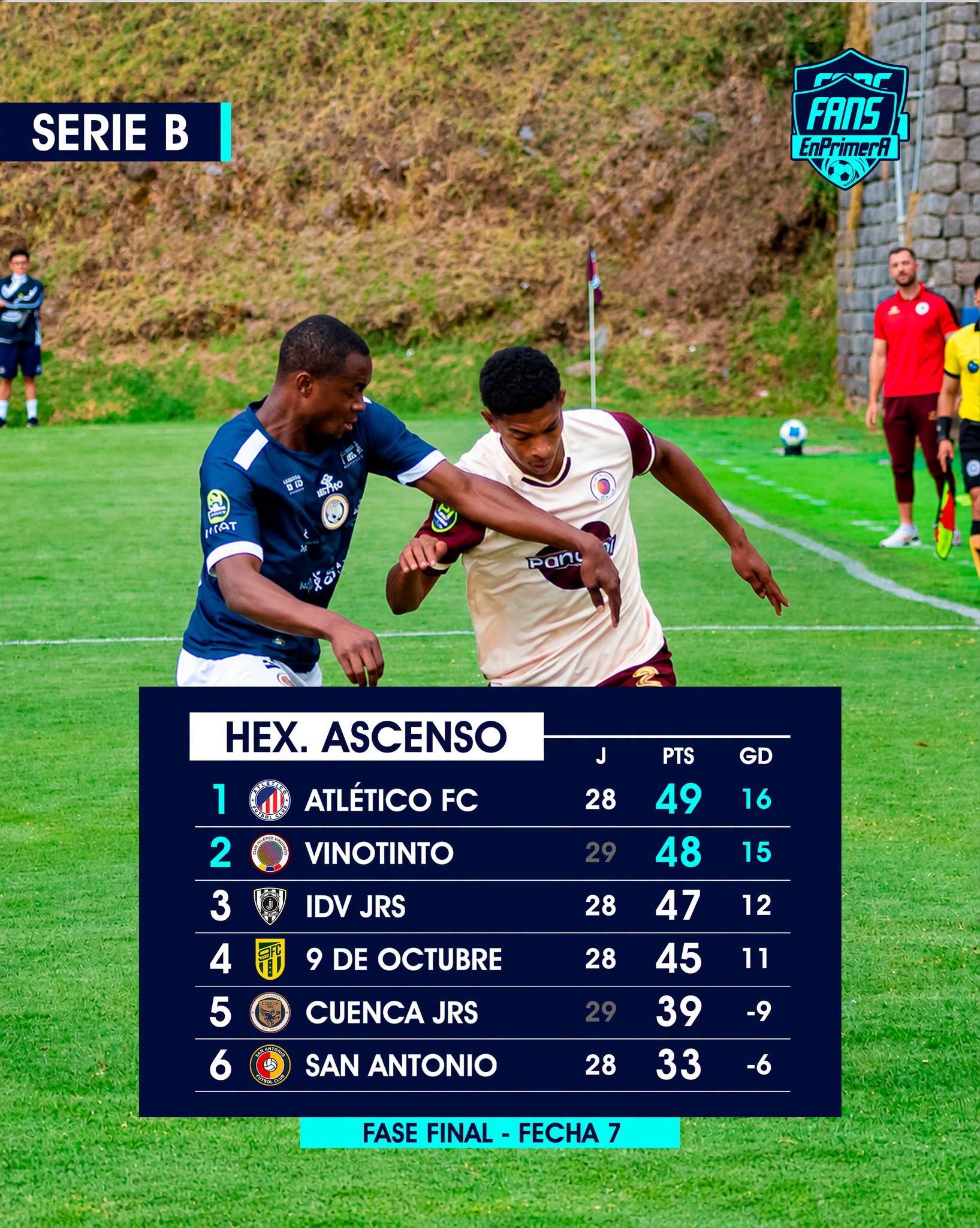 Tabla de Posiciones 7ma. Fecha Serie B 2026 Ecuador