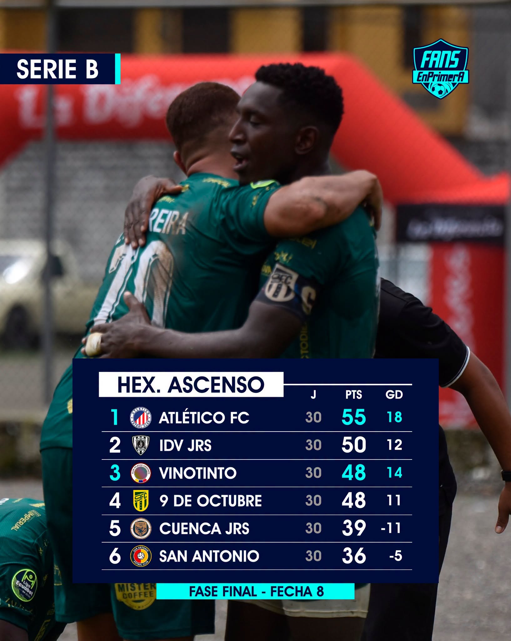 Tabla de Posiciones 8va. Fecha Serie B 2026 Ecuador
