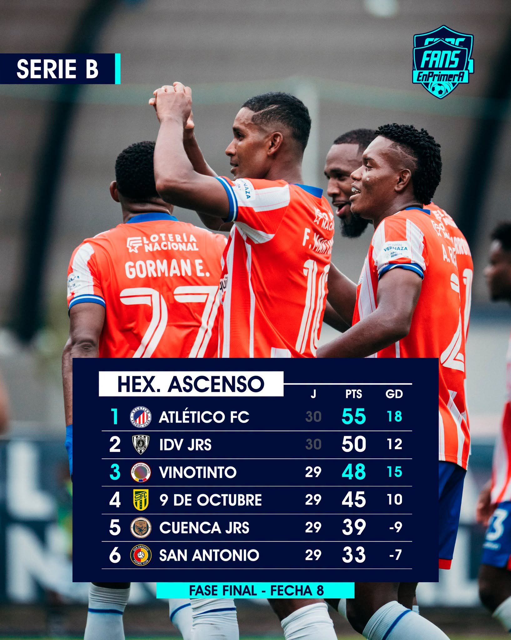 Tabla de Posiciones 8va. Fecha Serie B 2026 Ecuador