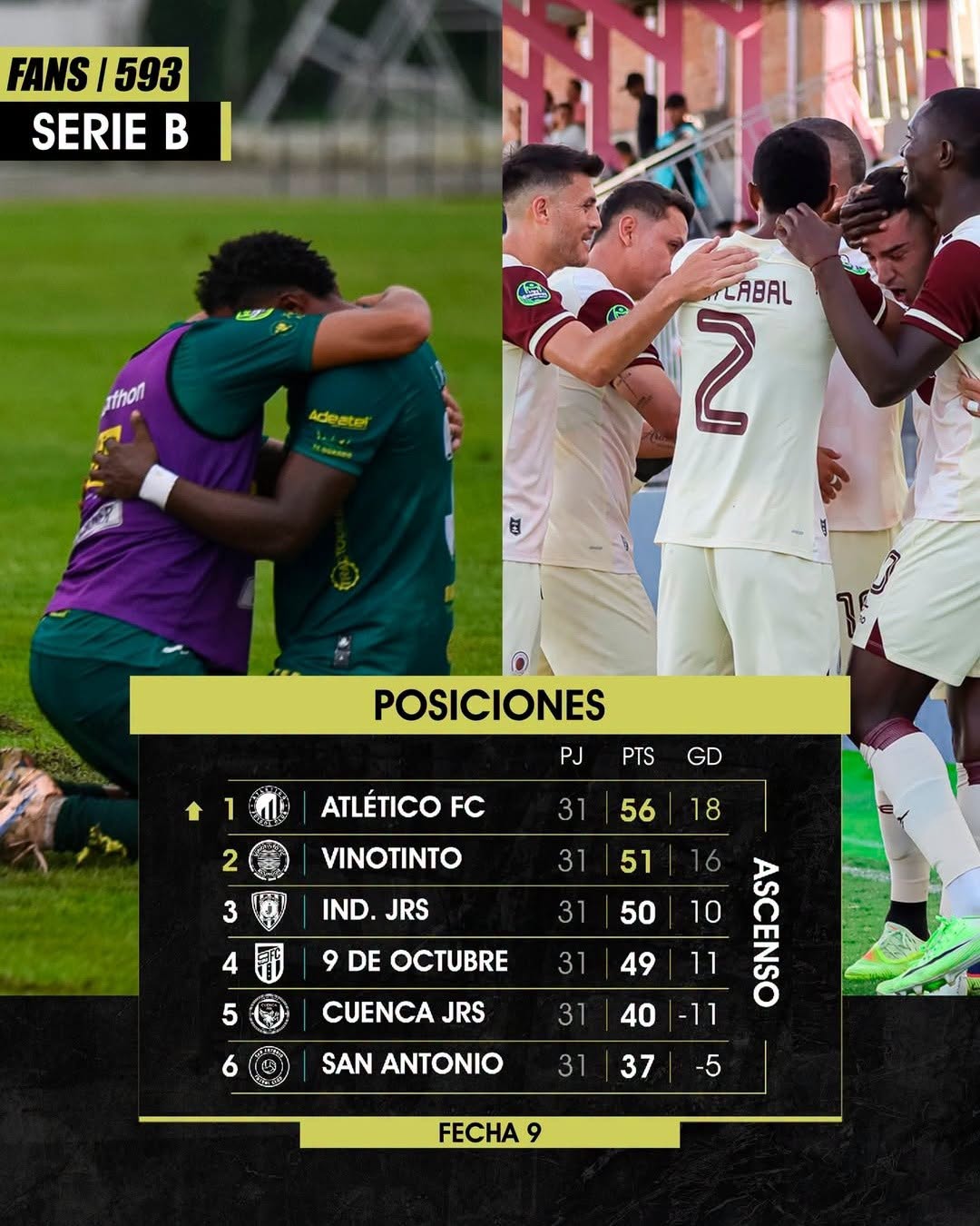 Tabla de Posiciones 9na. Fecha Serie B 2026 Ecuador