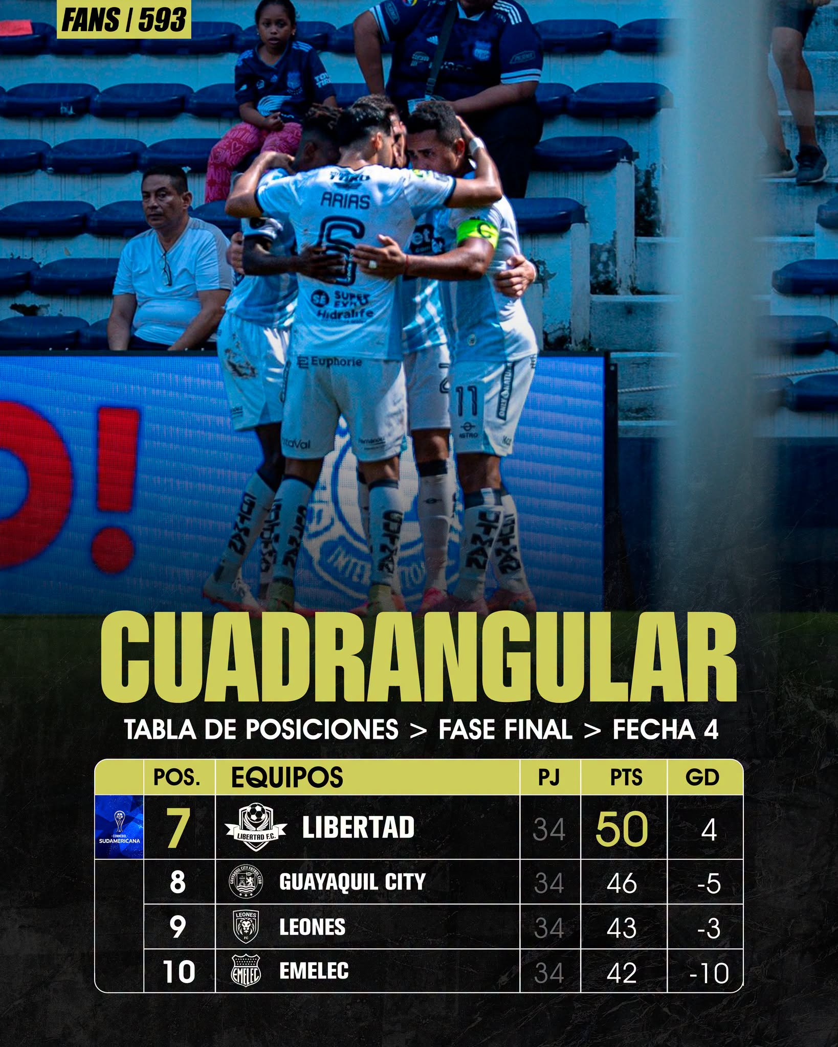 Tabla de Posiciones Cuadrangular Liga Pro 2026
