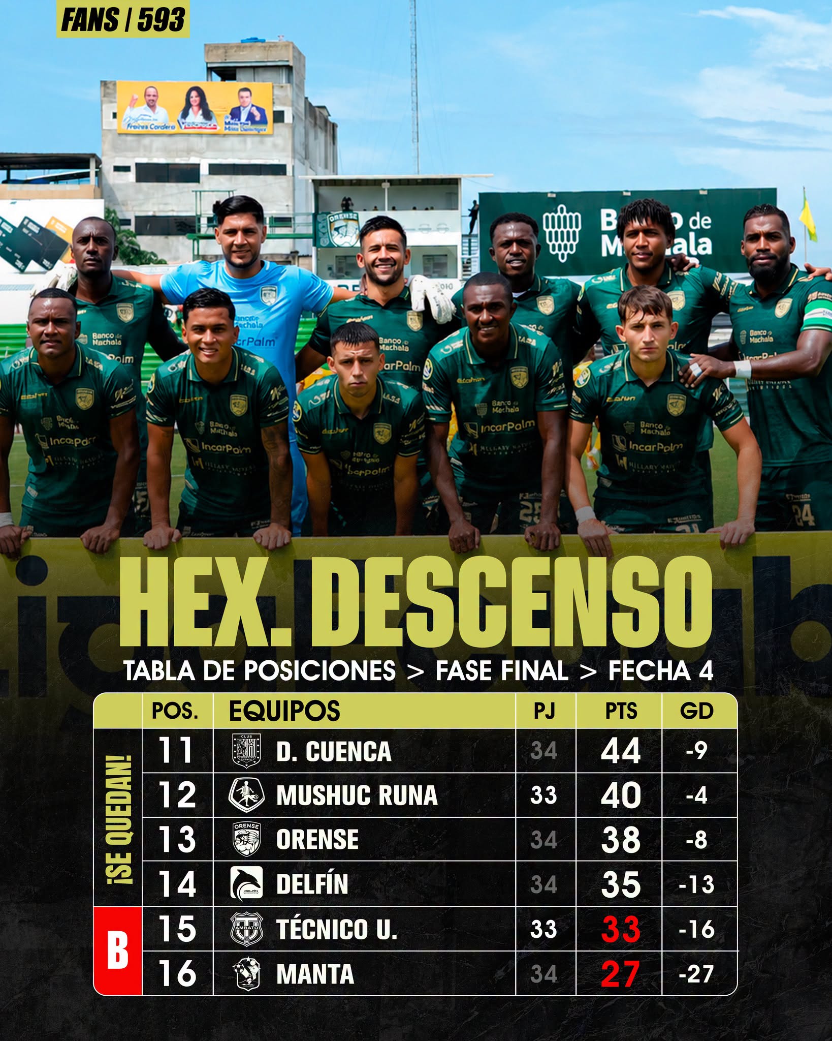 Tabla de Posiciones Hexagonal Liga Pro 2026 Ecuador Descenso